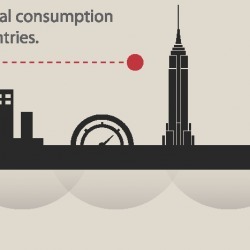 Oil Consumption and GDP | Visual.ly | IB Part 1: Populations in Transition | Scoop.it