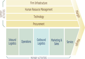 Why Social Business Can Lead to Reinventing the Company Model - Forbes | Unternehmen 2.0 | Scoop.it