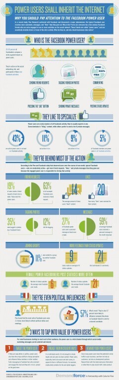 Qui sont les utilisateurs de Facebook les plus actifs ? | Cl&eacute;s pour le Community Management | Scoop.it