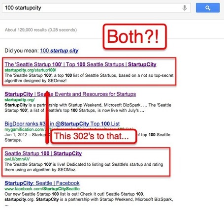 Shortened URL ranking above your own page? Here's why... | Real SEO | Scoop.it