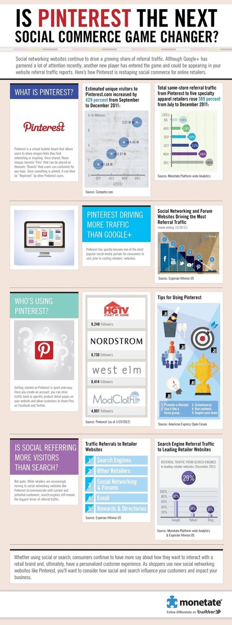 Pinterest: le r&eacute;seau qui vient chatouiller les grands | e-r&eacute;putation & SEO | Scoop.it