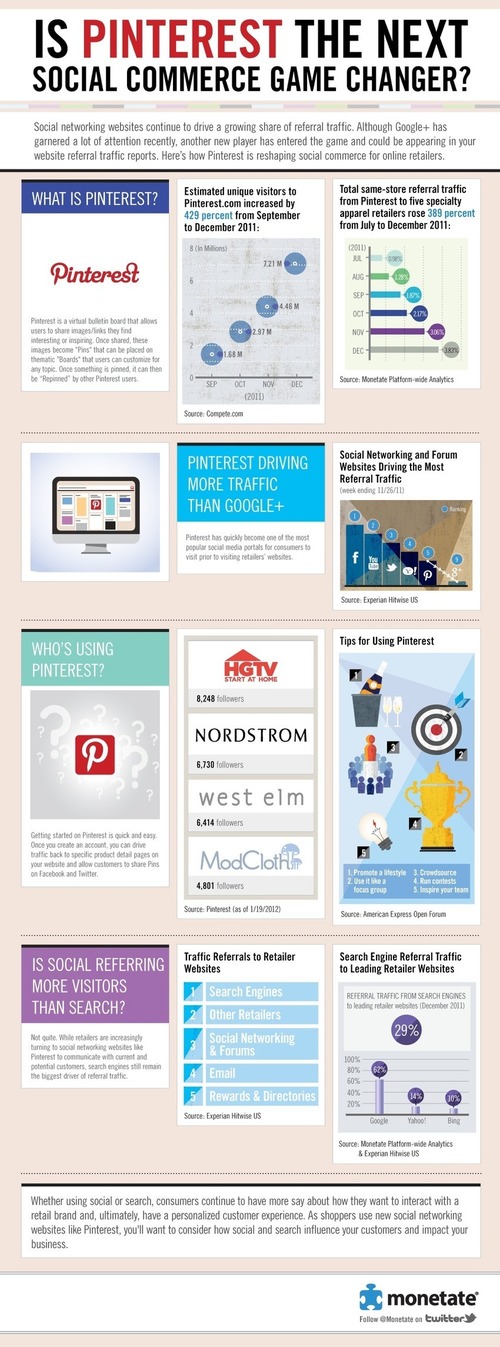 Pinterest par Agence Double Numerique