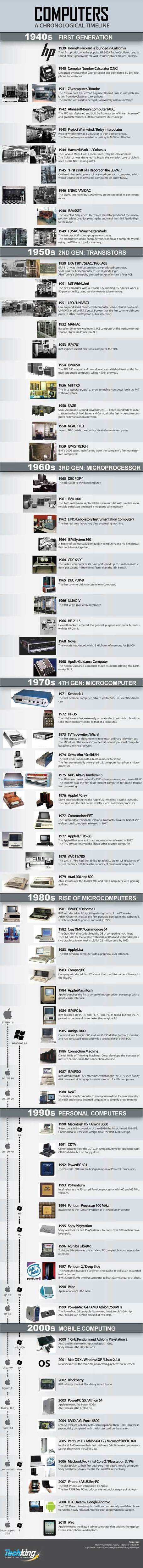 comprehensive-history-of-computers-infographic