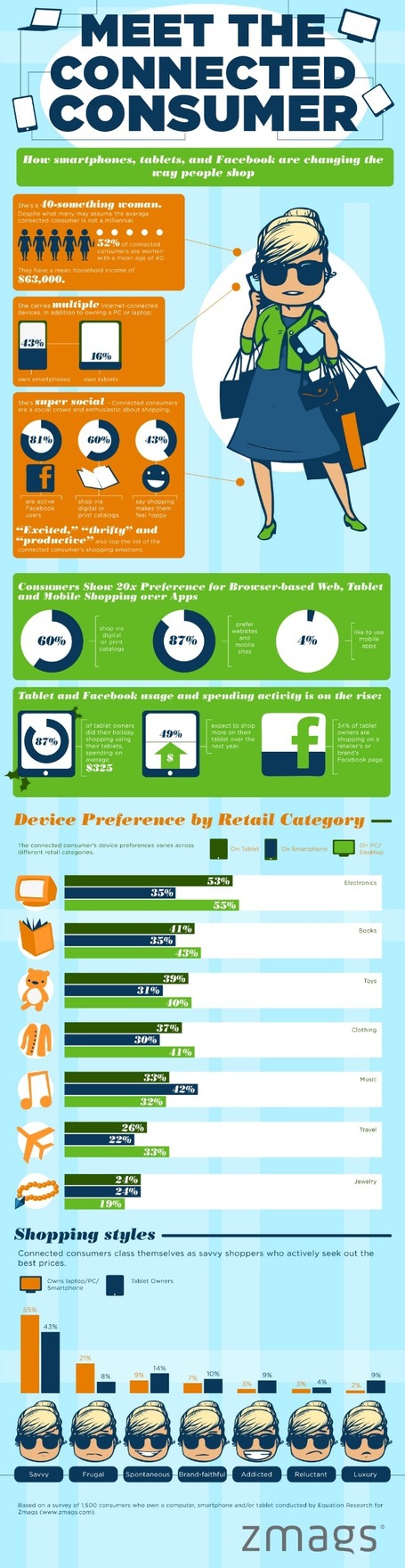 Consumers Don't Like Shopping Via Branded Apps [INFOGRAPHIC] | Social Media Business | Scoop.it