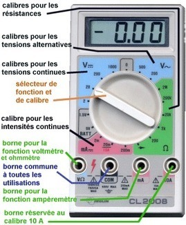 Définition Multimètre | Multimetr...