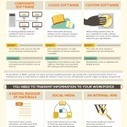 Alternatives to Moodle | Educacion, ecologia y TIC | Scoop.it