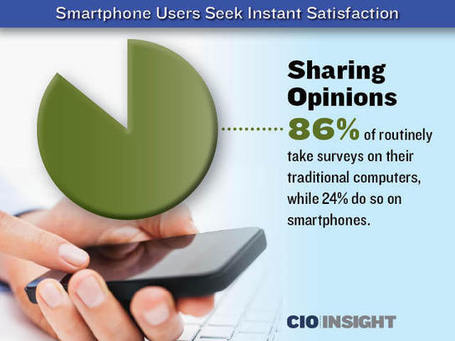 Smartphone Users Seek Instant Satisfaction | iGeneration - 21st Century Education | Scoop.it