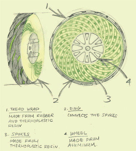 Progress Report | Reinvent The Wheel | Fast Company | Design, Architecture, Cool, Modern, Technology, Workplace | Scoop.it
