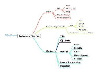 Concept Map Adhd
