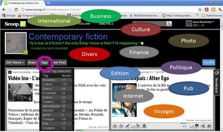 Contemporary fiction Map | "Air Buzz" | Scoop.it