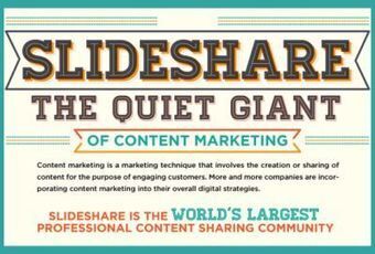 Infographic: De kracht van SlideShare | Nederland Werkt Online.nl | Scoop.it