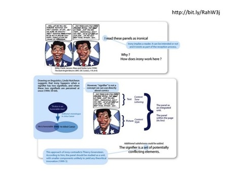 Presentation for Comics and the Multimodal World | Pop Culture in Education | Scoop.it