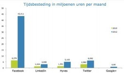 Wat like jij @kerk online? | Kerk, religie & nieuwe media | Scoop.it