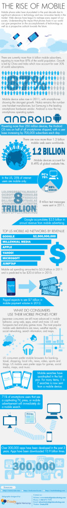 Mobile Growth Statistics in 2012 [INFOGRAPHIC] | EPIC Infographic | Scoop.it