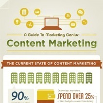 Begginers Guide to Content Marketing [Infographic] | Social Media e Innovaci&oacute;n Tecnol&oacute;gica | Scoop.it