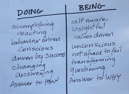 Leadership: Doing versus Being | La brecha de la complejidad | Scoop.it