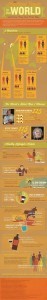 Habits of The Healthiest People in the World [Infographic] | Best Infographics of all time | Scoop.it
