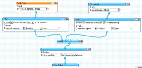 Filtrer votre veille par mots cl&eacute;s avec Yahoo Pipes | Univers de la veille | Scoop.it
