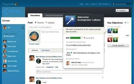 Collaboration + Gamification = Performance | e-marketing, le couteau suisse | Scoop.it