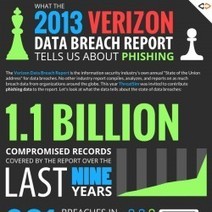 What the 2013 Verizon Data Breach Report tells us about phishing ...