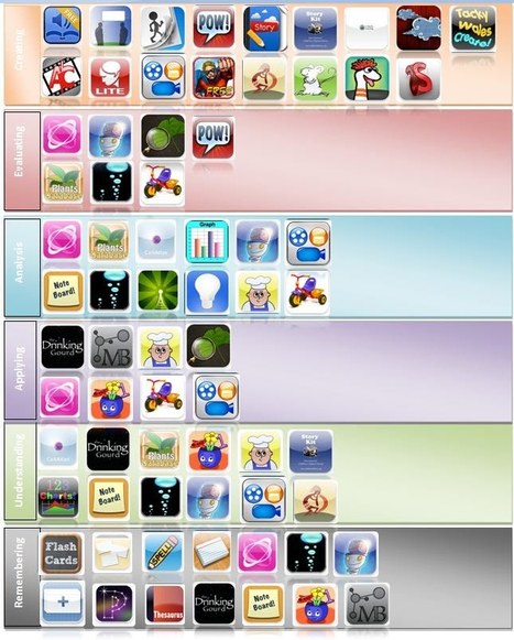 Mobile Learning:  Apps.