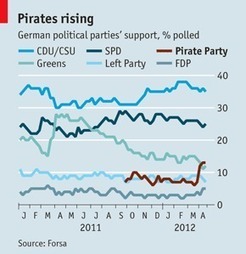 pirate parties &laquo; | Noticias de Piratas | Scoop.it