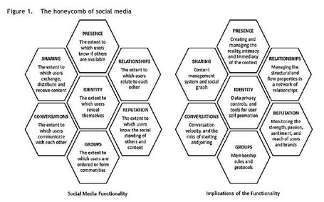 Social media is inherently a system of peer evaluation and is changing the way scholars disseminate their research, raising questions about the way we evaluate academic authority | E-Learning and Online Teaching | Scoop.it
