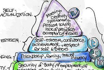 La pyramide de Maslow et les m&eacute;dias sociaux | The MIXtape - Marketing, Innovation, and X other stuff | Scoop.it
