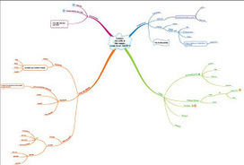 Outils et sources pour une veille documentaire | Classemapping | Scoop.it