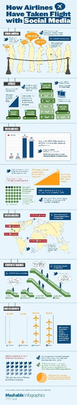 How Airlines have Taken Flight with Social Media &ndash; Infographic ... | Social MICE and destination PR & marketing 2.0 | Scoop.it