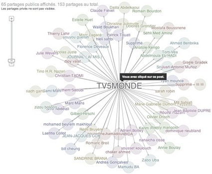 Comment Utiliser Google Ripples Echo Pour Identifier Vos Influenceurs ? | Vigie e-reputation et digital | Scoop.it