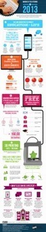 Education and technology: Some trends for 2013 (Infographic) | Social Media Tips, News, and Tools | Scoop.it