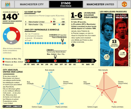 Cr&egrave;me anglaise footballistique | Journalisme graphique | Scoop.it