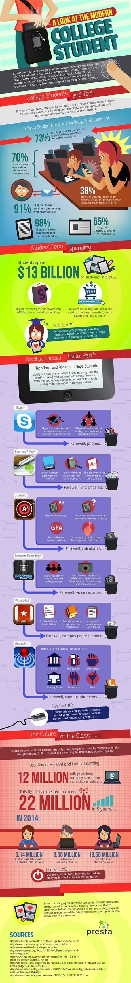 Infographics - How technology is changing college life | The Future Librarian | Scoop.it