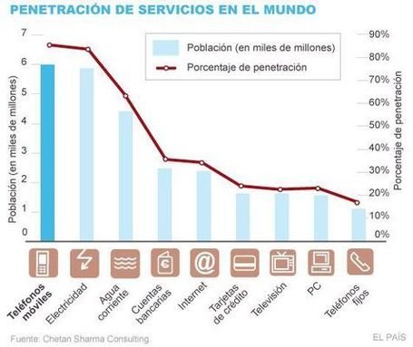 El m&oacute;vil acarrear&aacute; en 10 a&ntilde;os m&aacute;s cambios que en un siglo | aTICser | Scoop.it