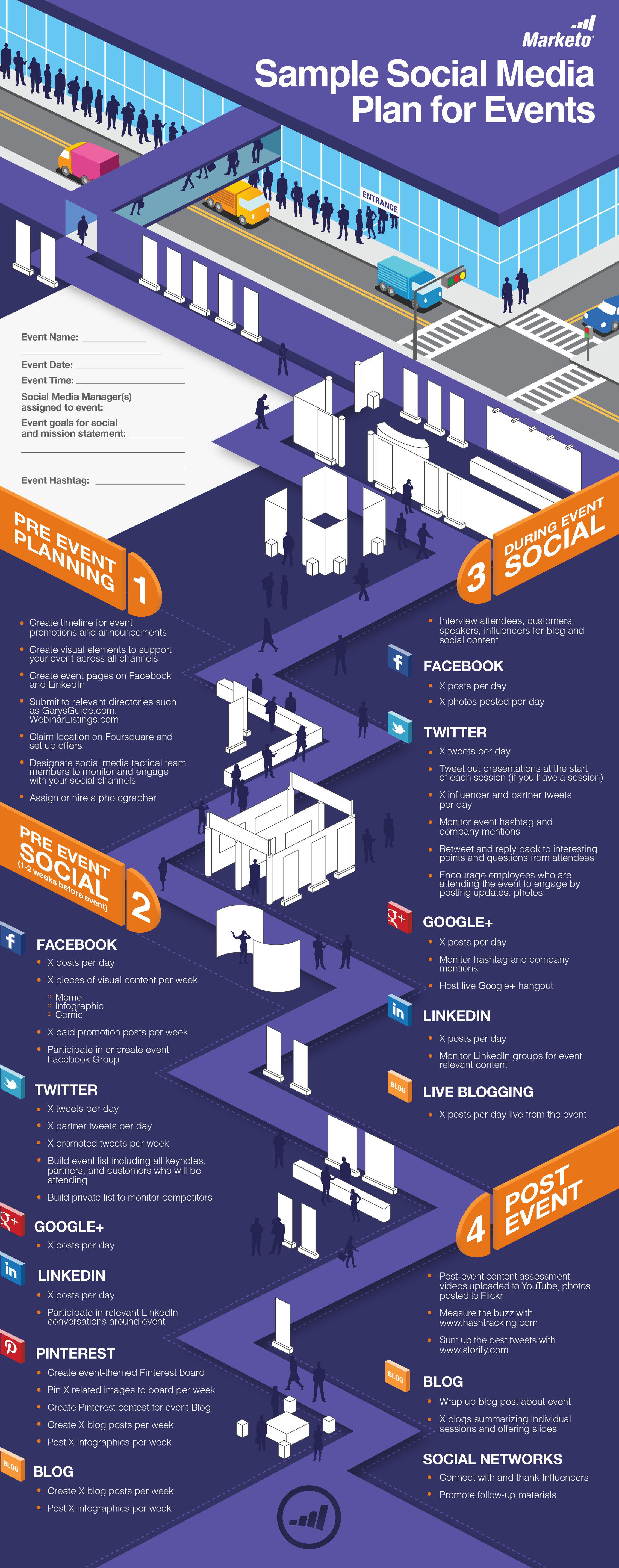 The Ultimate Social Media Event Marketing Checklist [Infographic] - Business 2 Community | Managing Online Reputations Lawyer-Style