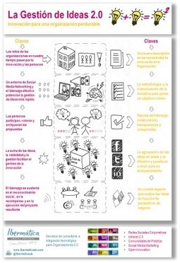 La gesti&oacute;n de ideas 2.0 #infografia #infographic&nbsp;#socialmedia | Ecolog&iacute;a sostenible | Scoop.it