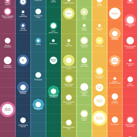 Envisioning the future of technology | Educational Technology and New Pedagogies | Scoop.it