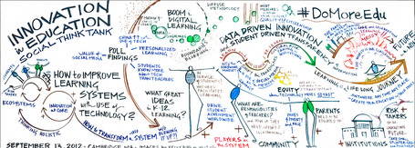 Innovation in&nbsp;Education - A Visual Representation of a Twitter Discussion | Leadership Think Tank | Scoop.it