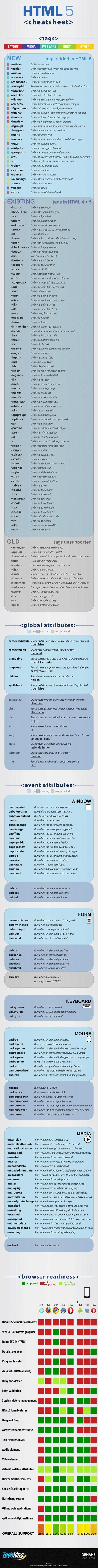 HTML5 Mobile Times | Open Web Platform | Scoop.it