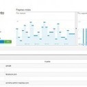 Google Analytics en tiempo real | youtube google.docs | Scoop.it