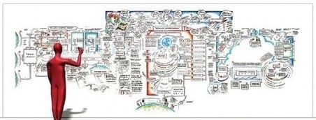 Digital Curation: A Comprehensive Resource Guide | Information Overload | Scoop.it