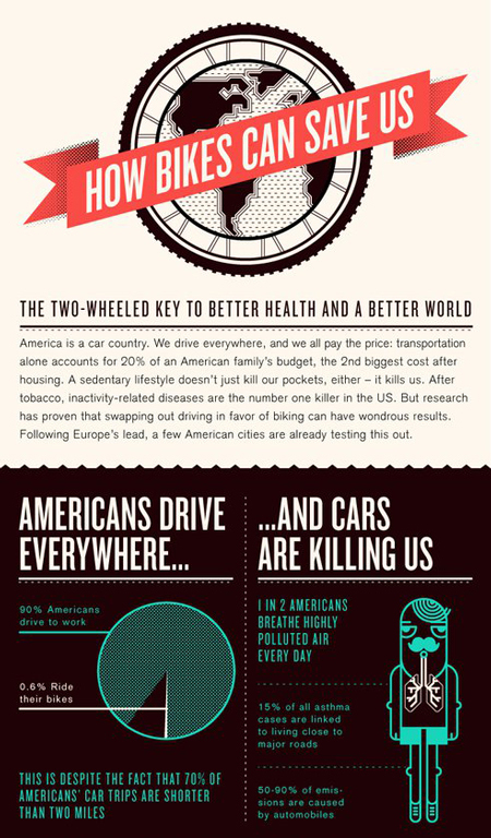 Bikes Can Save Us! [infographic] | Globalisation and interdependence | Scoop.it