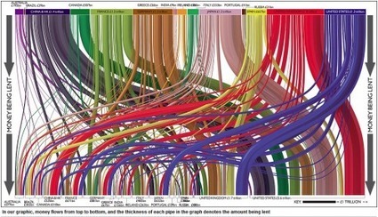 Guest Post: The Interconnective Web of Global Debt | ZeroHedge | Commodities, Resource and Freedom | Scoop.it