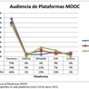 Educaci&oacute;n y TIC