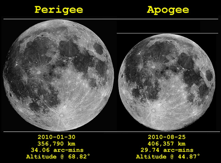 The Supermoon stuff? AGAIN? | Belize in Social Media | Scoop.it
