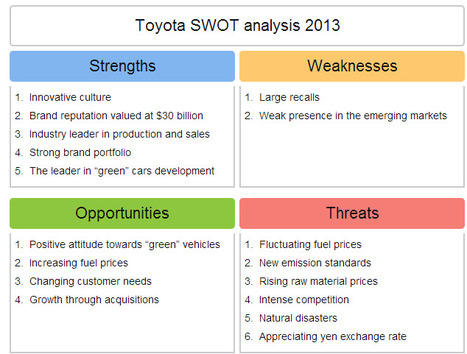 toyota stratetic swot analysis #3