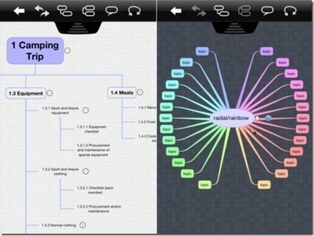 iThoughtsHD: Mind Mapping For iPhone And iPad | iPads in Education Daily | Scoop.it