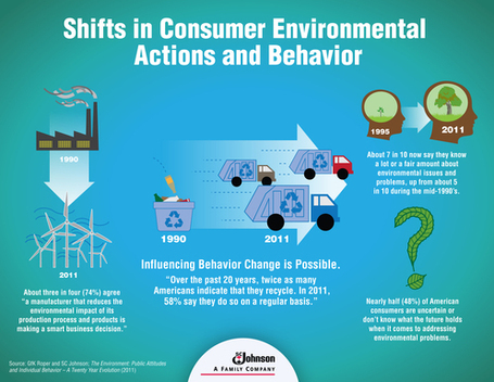 #Infographics As Press Releases: 3 Beautiful Examples | Digital-By-Design | Scoop.it