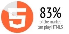 The State Of HTML5 Video | Online Marketing with Tech | Scoop.it
